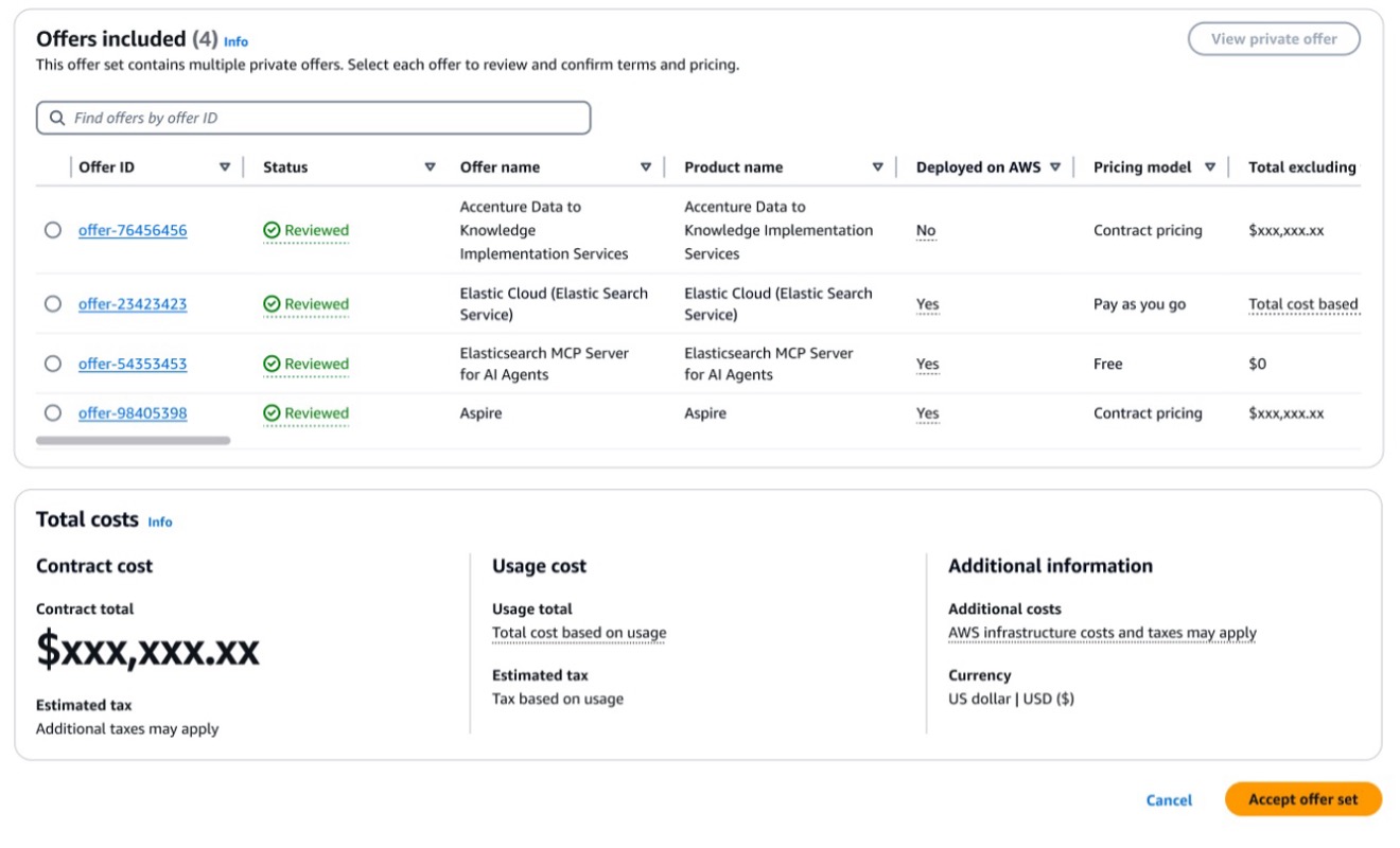 The offer set for the Accenture solution on the procurement page