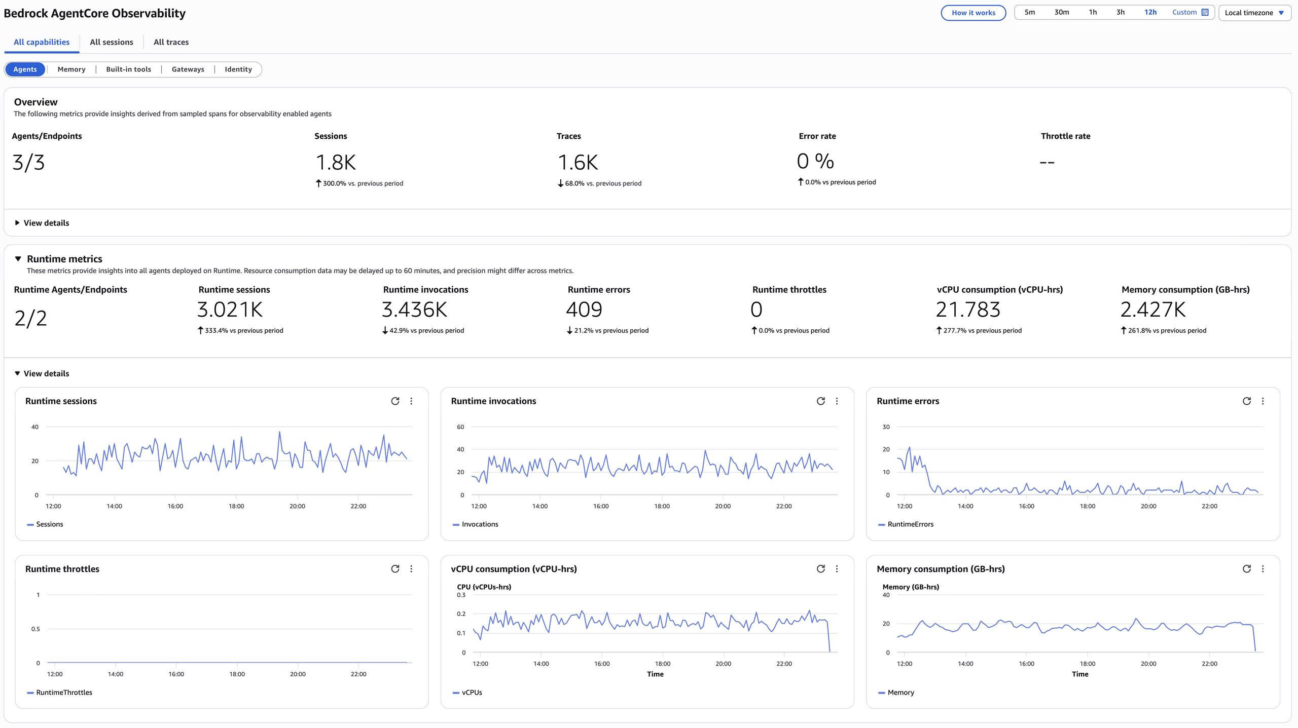 Amazon CloudWatch Generative AI dashboard