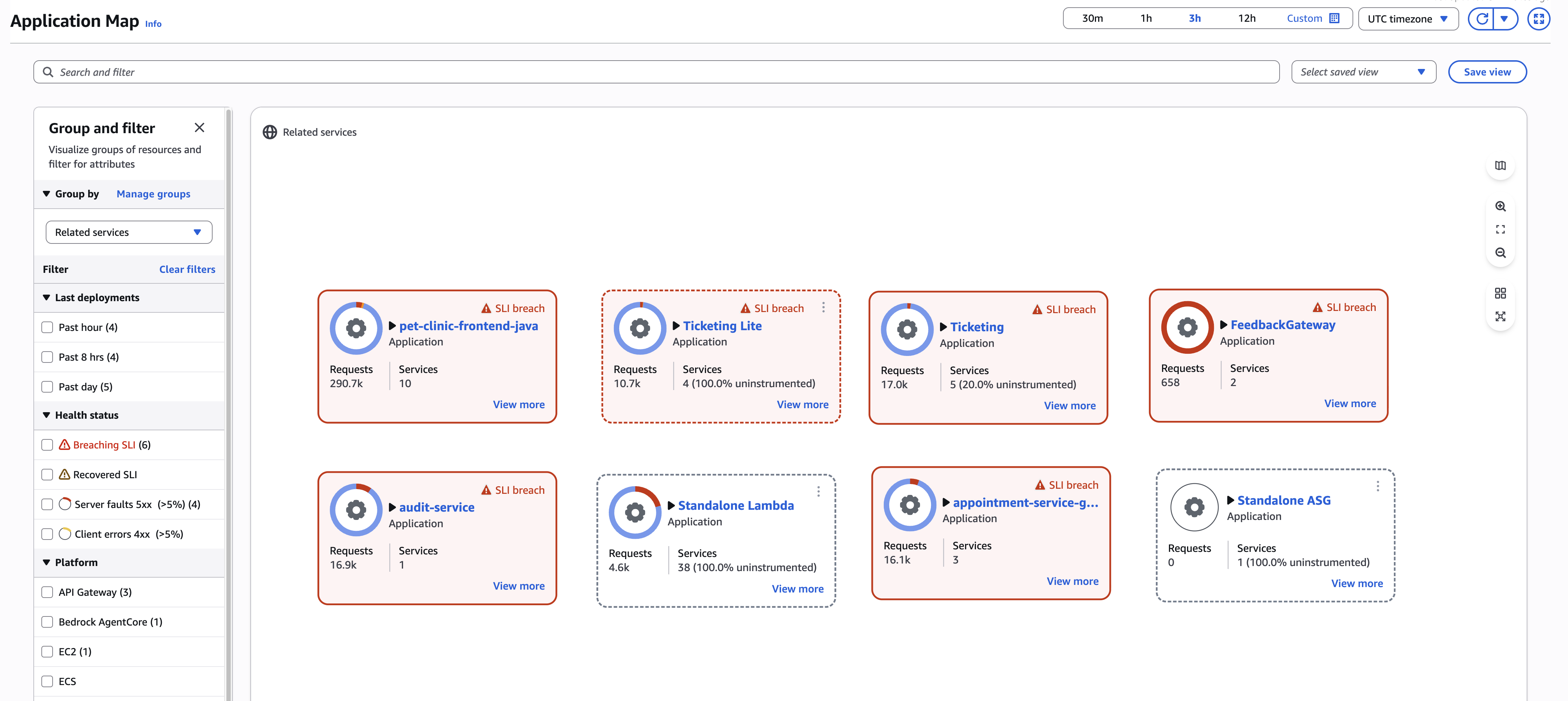 CloudWatch Application Map