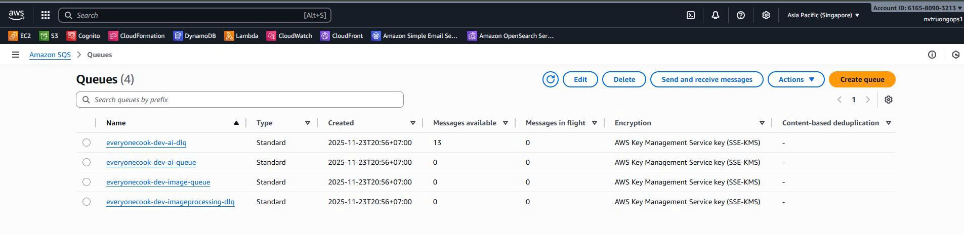 SQS Queues List