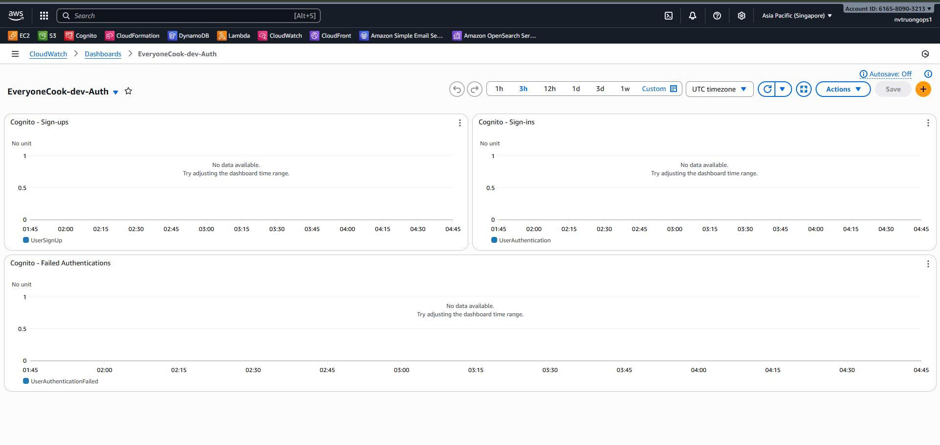 Auth Dashboard