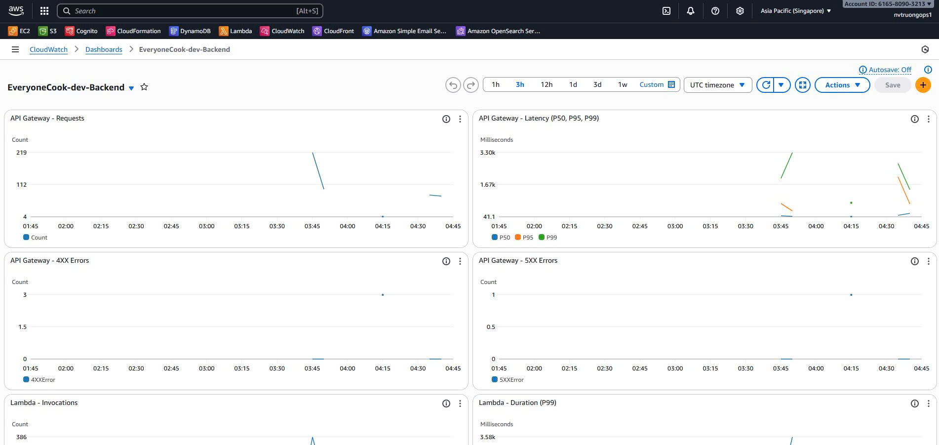 Backend Dashboard
