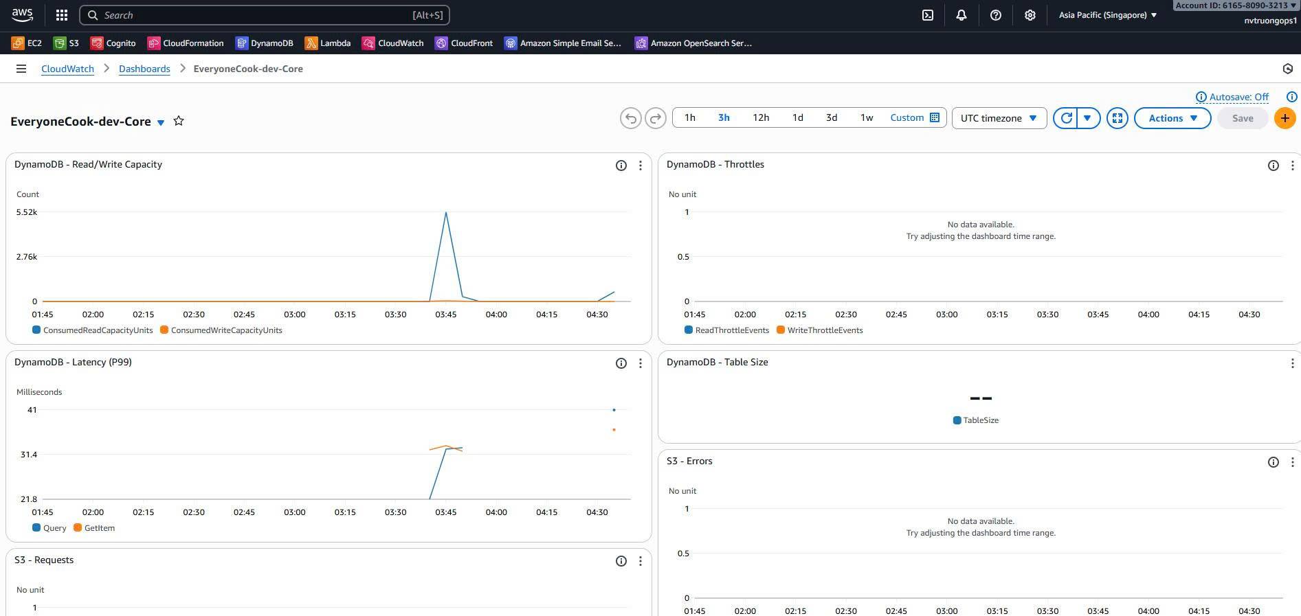 Core Dashboard