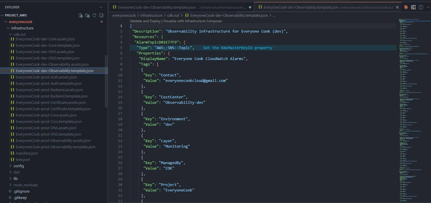 CloudFormation Template