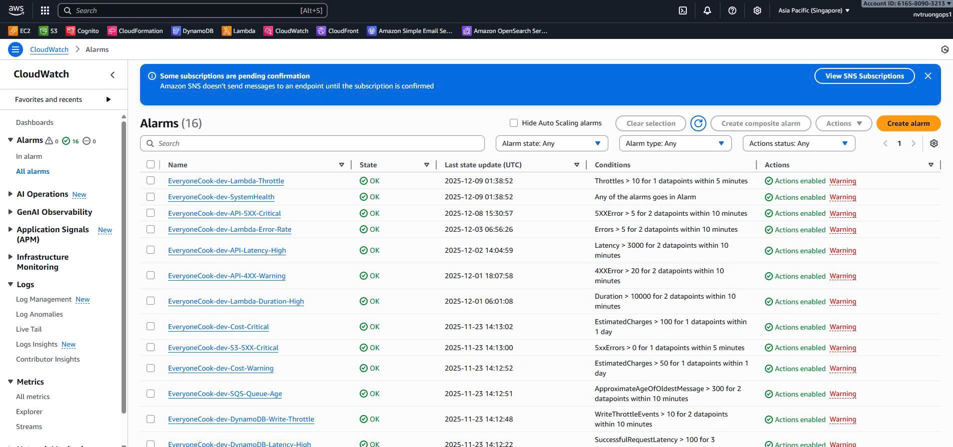 CloudWatch Alarms List