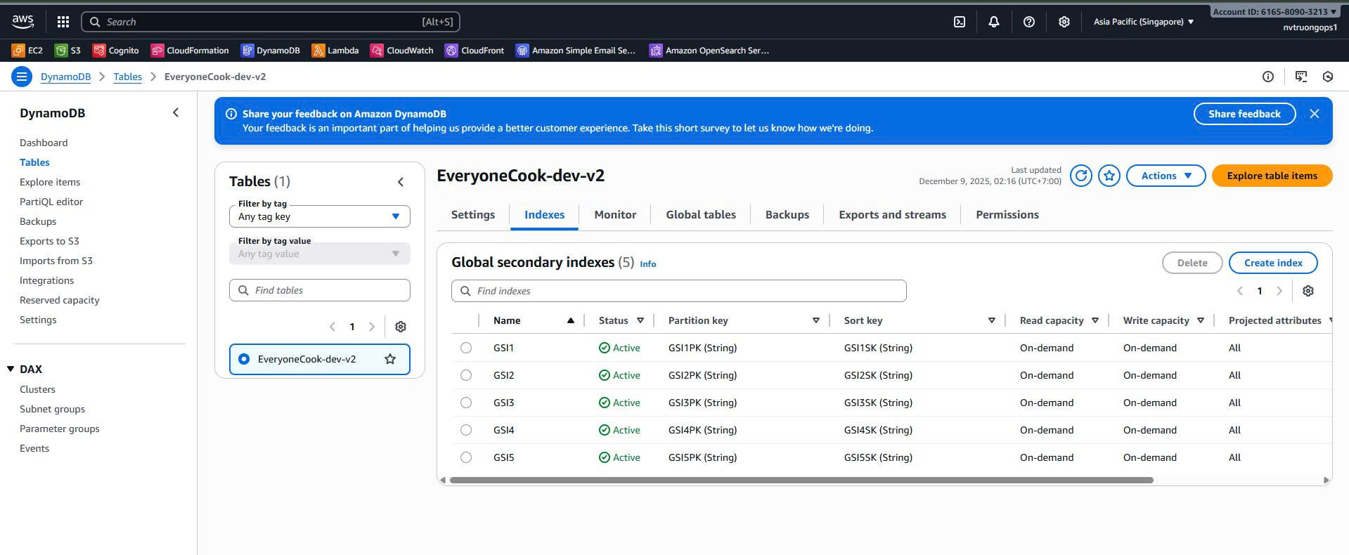 DynamoDB Single Table