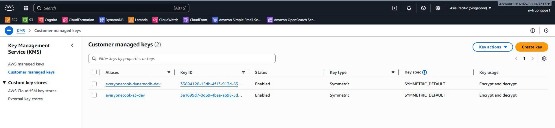 KMS Customer Managed Keys
